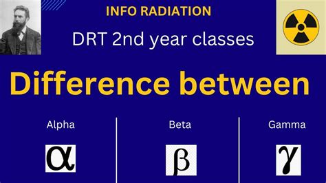 Difference Between Alpha, Beta and Ga.